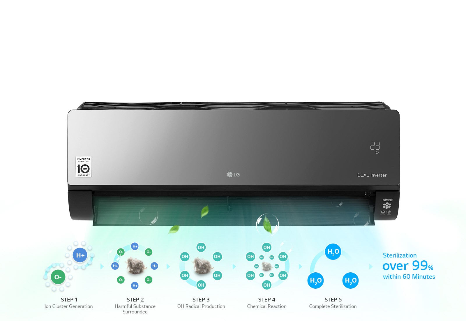 LG, ARTCOOL Inverter AC 18000 BTU, Energy Saving, Fast Cooling, Ampere Control