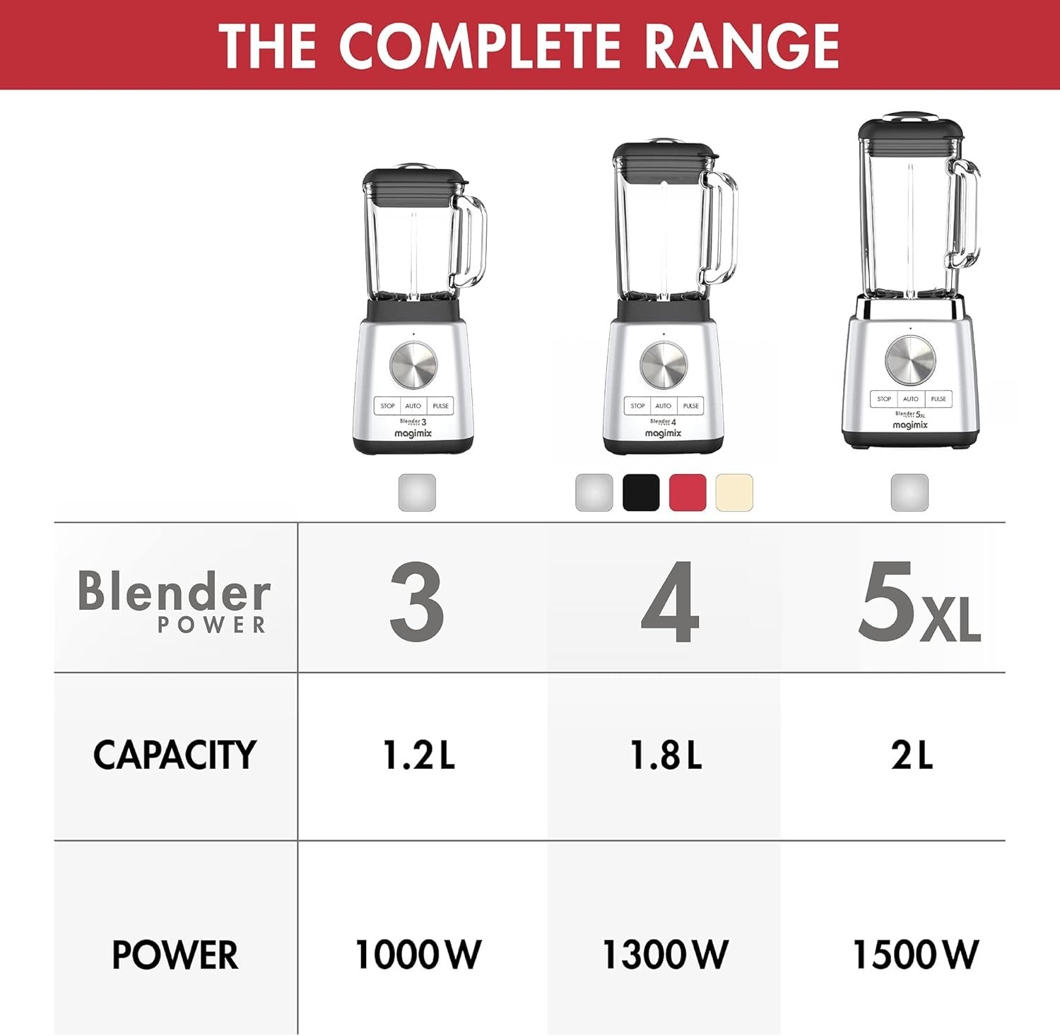 Magimix, Blender Power 4, 1300 Watts, 1.8 L, Metal/Glass