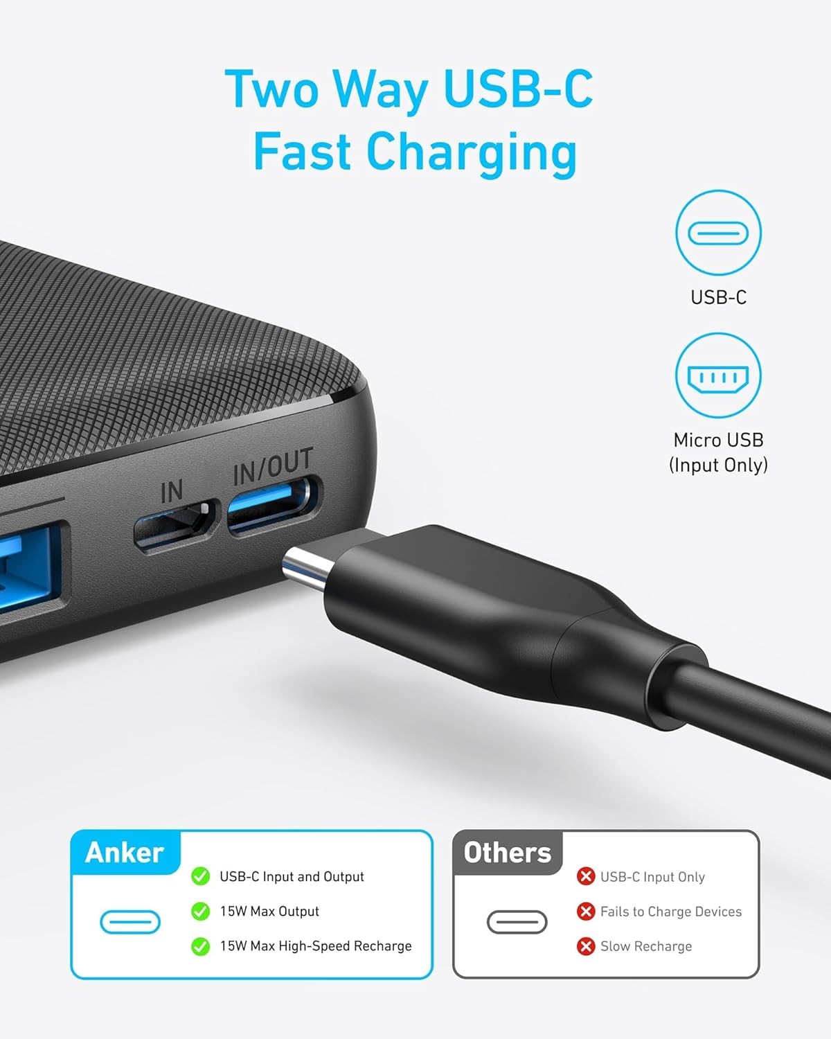 Anker 20000mAh Portable Charger/ Power Bank