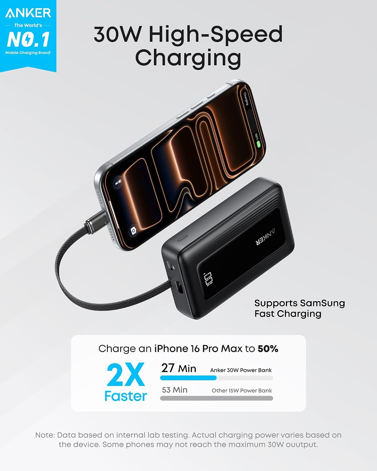 Anker Zolo Power Bank, 10,000mAh