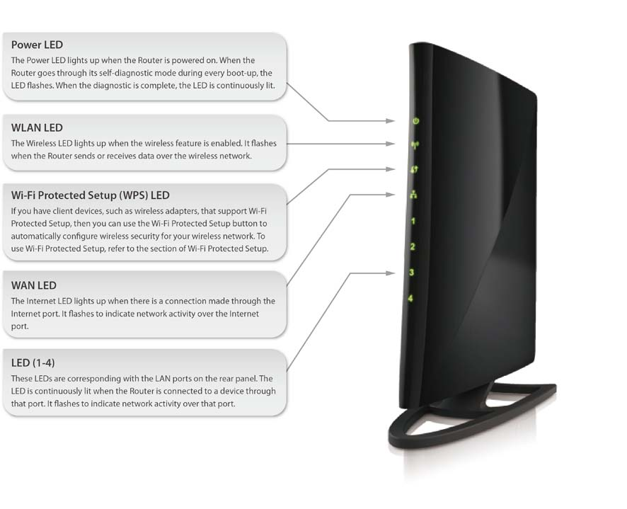Phicomm, 150Mbps Wireless N Router, Black
