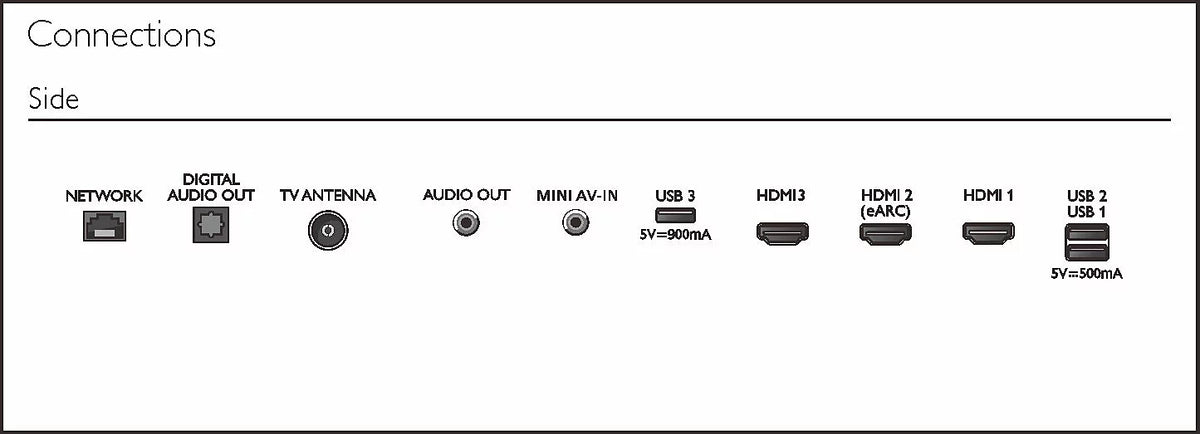 Philips 100" 4K QD Mini-LED TV