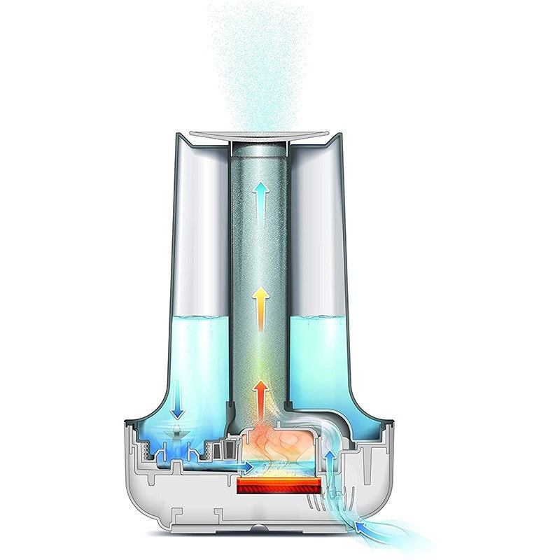 Delonghi, Humidifier, 200 Watts, 1.6 L, White